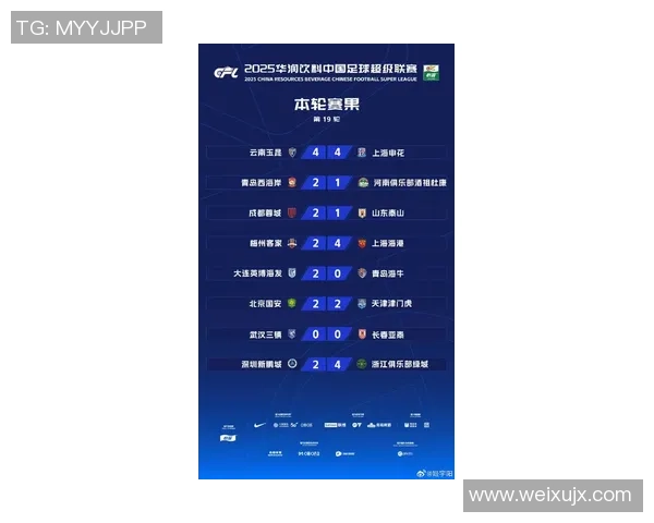 上海篮球队在联合会杯积分榜上以53分稳居第一名展现强劲实力 上海篮球队在联合会杯积分榜上以53分稳居第一名展现强劲实力