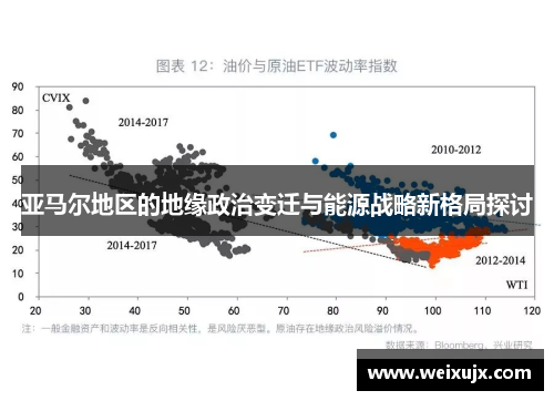 亚马尔地区的地缘政治变迁与能源战略新格局探讨